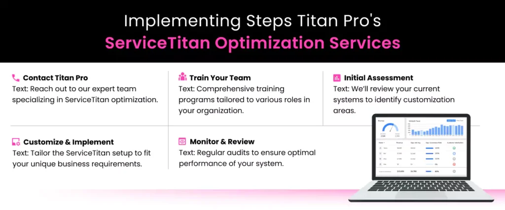 ServiceTitan Optimization Services