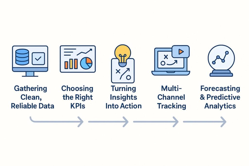 Five Points Marketing Analytics