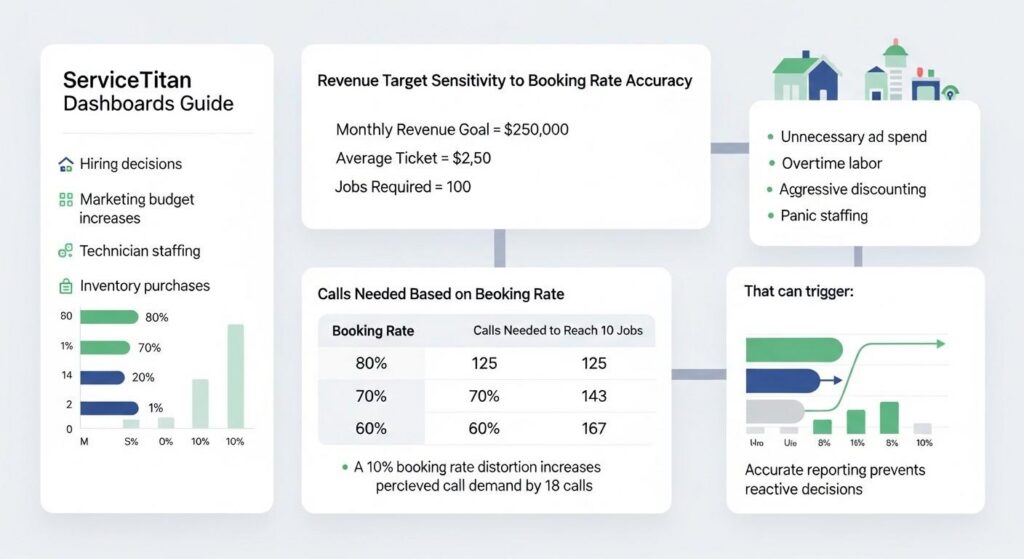 How Reporting Instability Impacts Revenue Forecasting