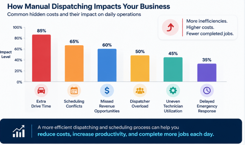 how manual dispatching impact business